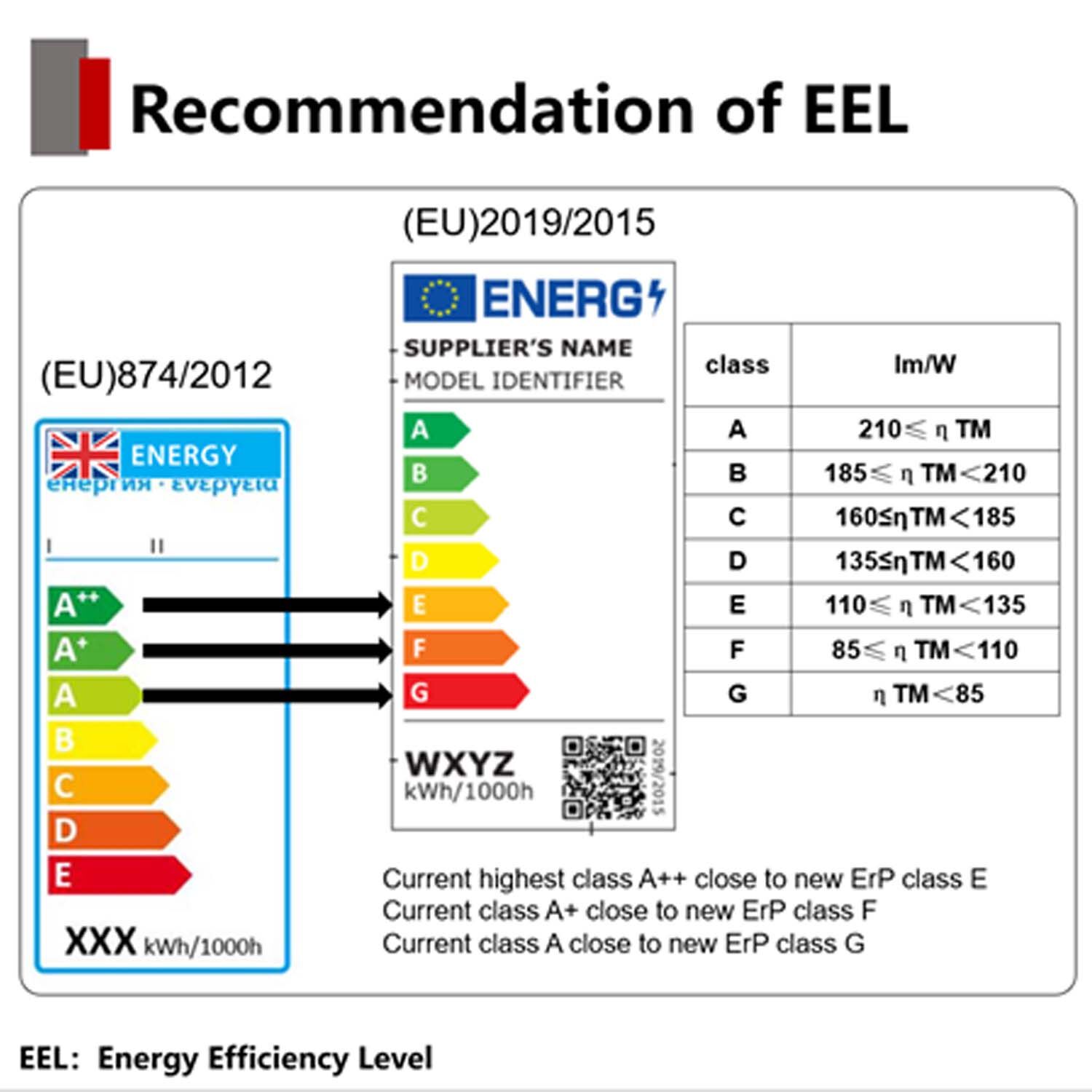 9.2 w online led e27